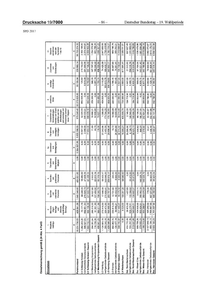 Datei:2017 SPD.pdf