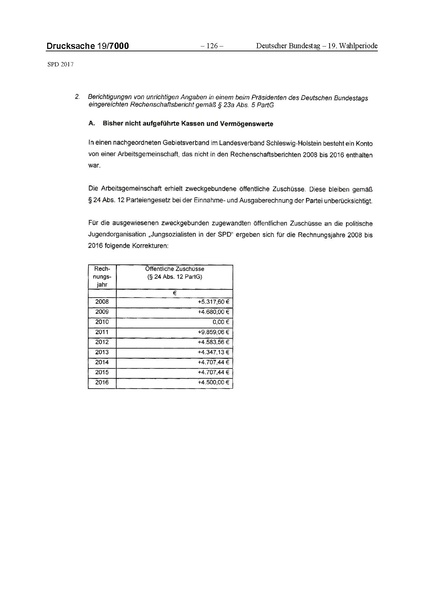 Datei:2017 SPD.pdf