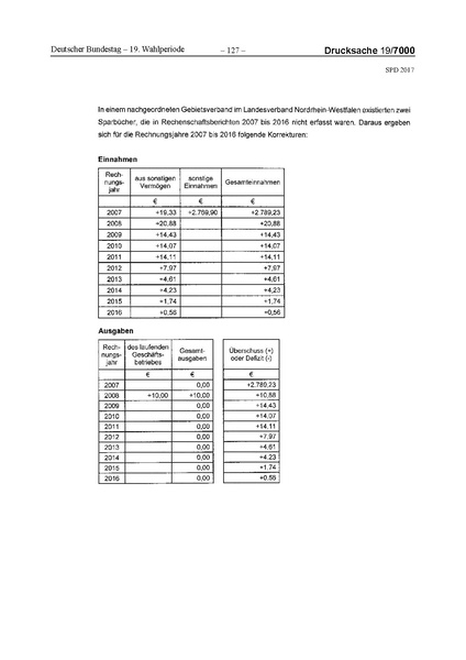 Datei:2017 SPD.pdf