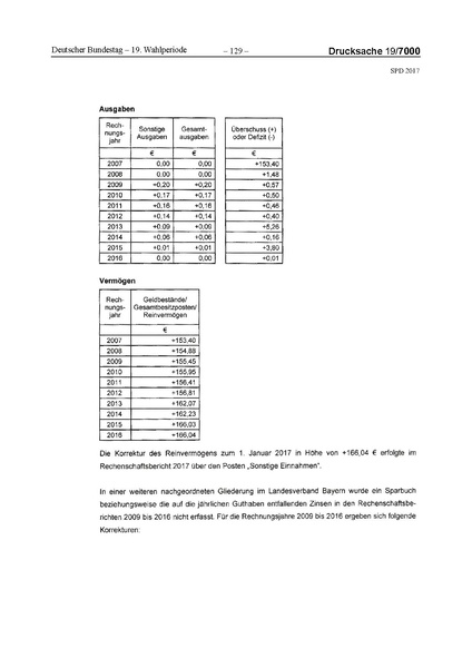 Datei:2017 SPD.pdf