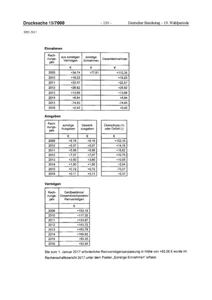 Datei:2017 SPD.pdf