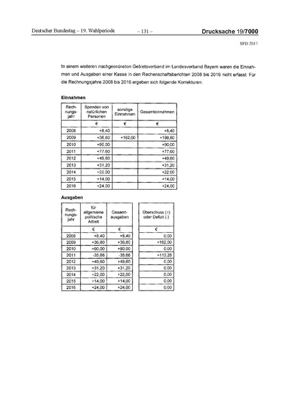 Datei:2017 SPD.pdf