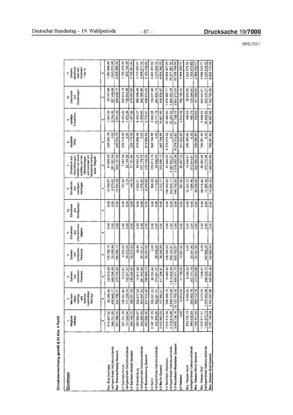 Datei:2017 SPD.pdf