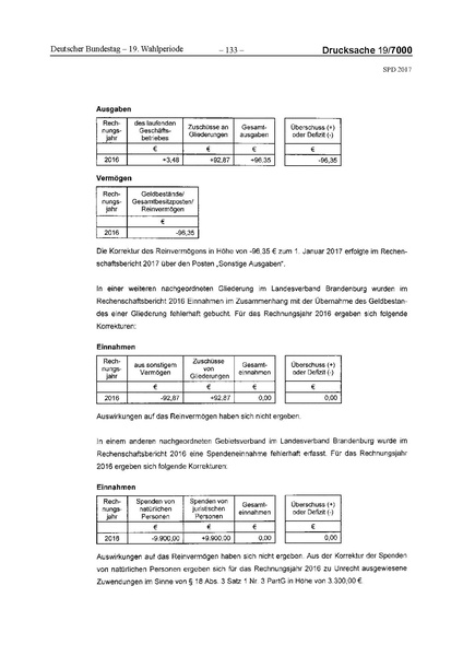 Datei:2017 SPD.pdf