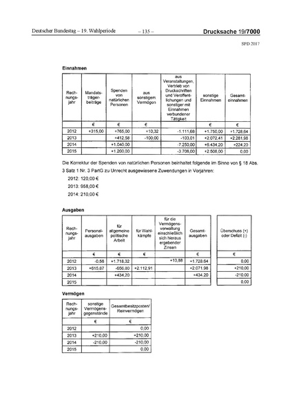 Datei:2017 SPD.pdf