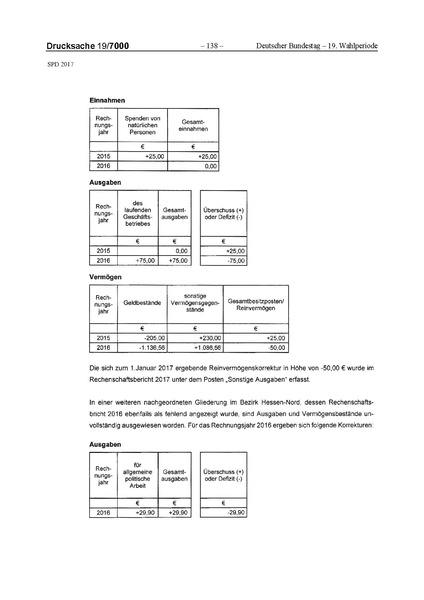 Datei:2017 SPD.pdf