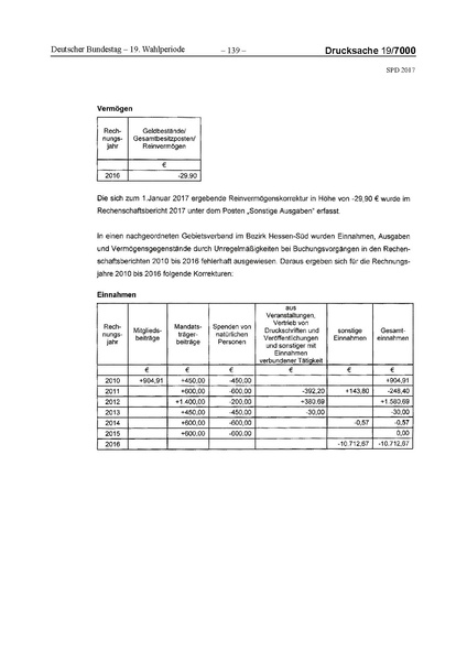 Datei:2017 SPD.pdf