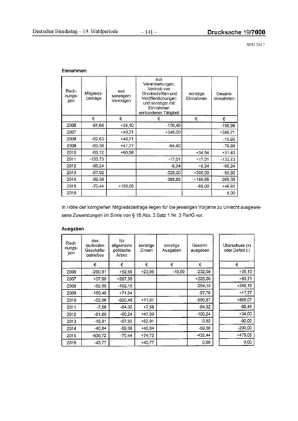 Datei:2017 SPD.pdf
