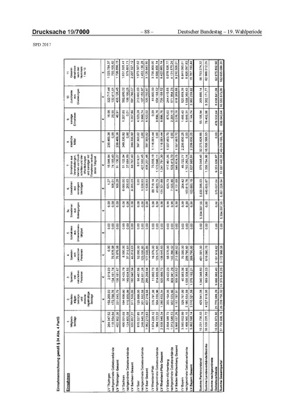 Datei:2017 SPD.pdf