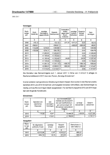 Datei:2017 SPD.pdf