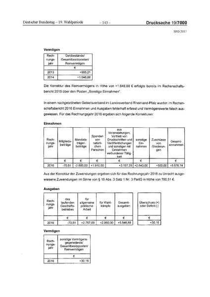 Datei:2017 SPD.pdf
