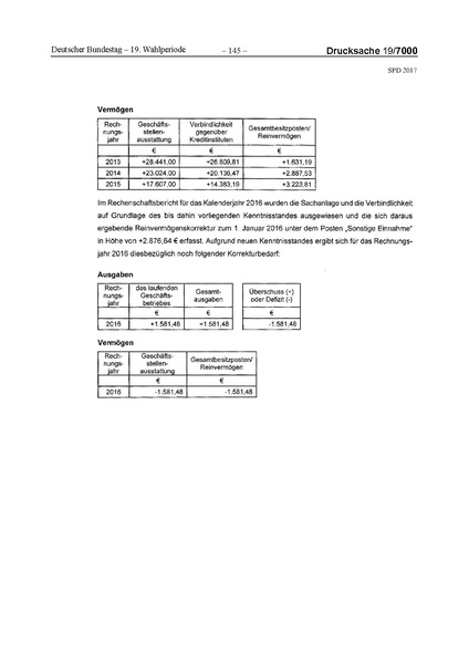 Datei:2017 SPD.pdf