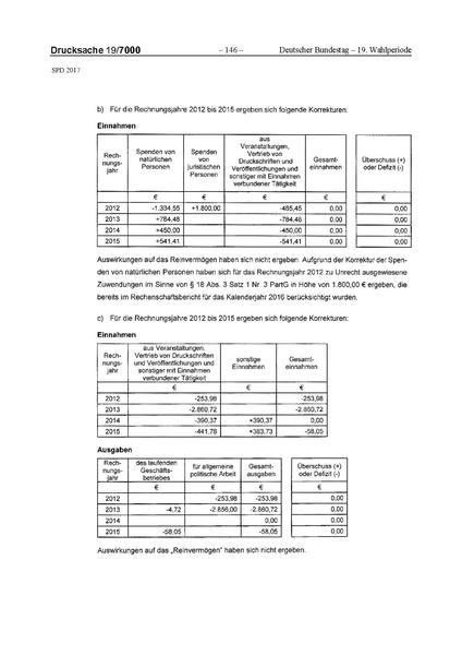 Datei:2017 SPD.pdf