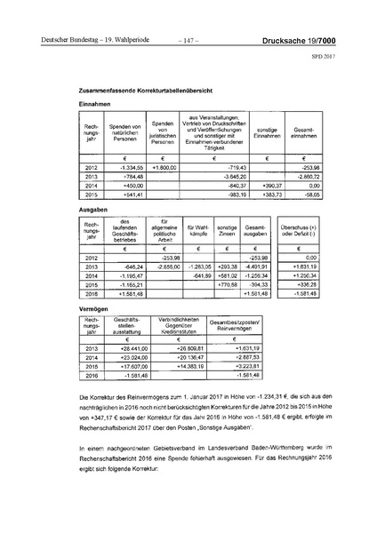 Datei:2017 SPD.pdf