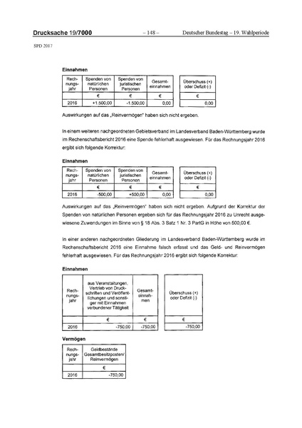 Datei:2017 SPD.pdf