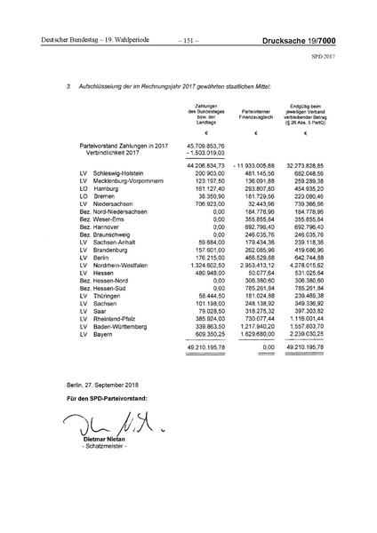 Datei:2017 SPD.pdf