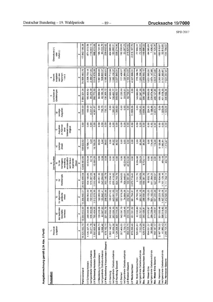 Datei:2017 SPD.pdf