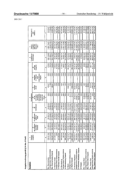 Datei:2017 SPD.pdf