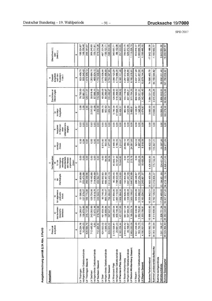 Datei:2017 SPD.pdf