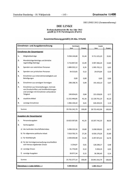 Datei:2012 Linke.pdf