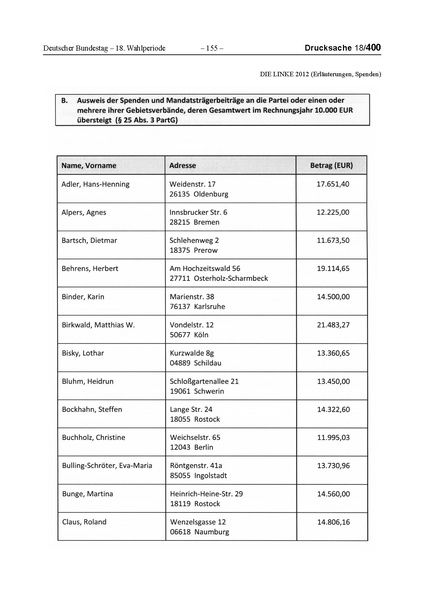 Datei:2012 Linke.pdf