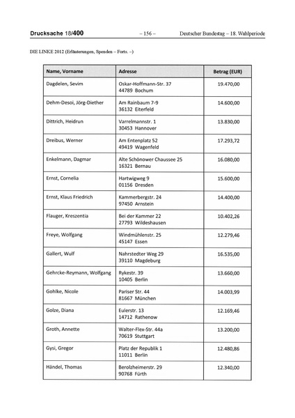 Datei:2012 Linke.pdf