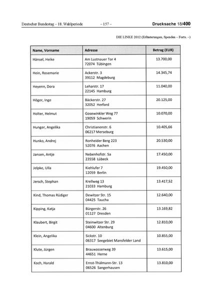 Datei:2012 Linke.pdf