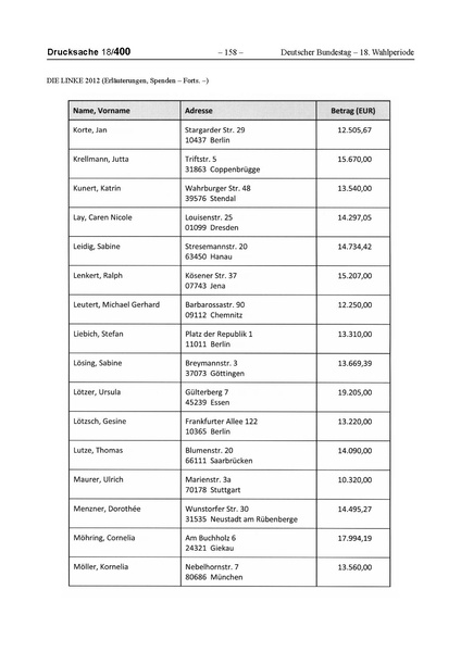 Datei:2012 Linke.pdf