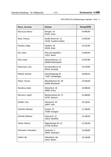 Datei:2012 Linke.pdf