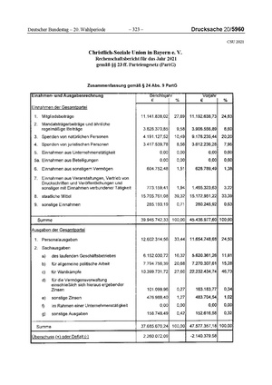 2021 CSU.pdf