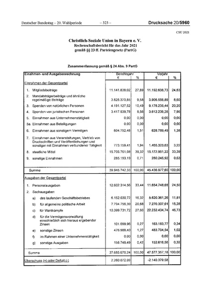 Datei:2021 CSU.pdf
