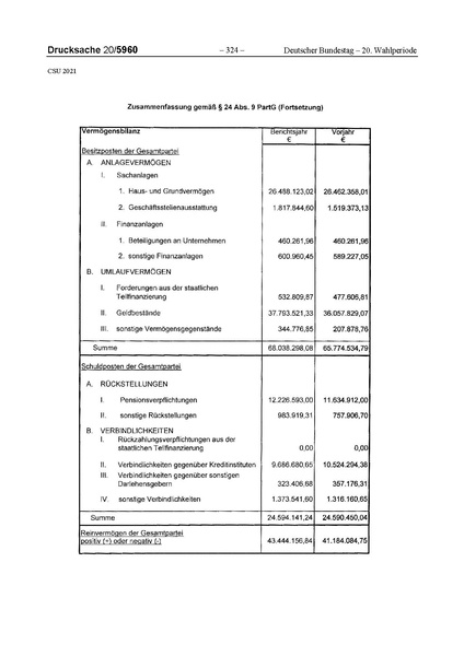 Datei:2021 CSU.pdf