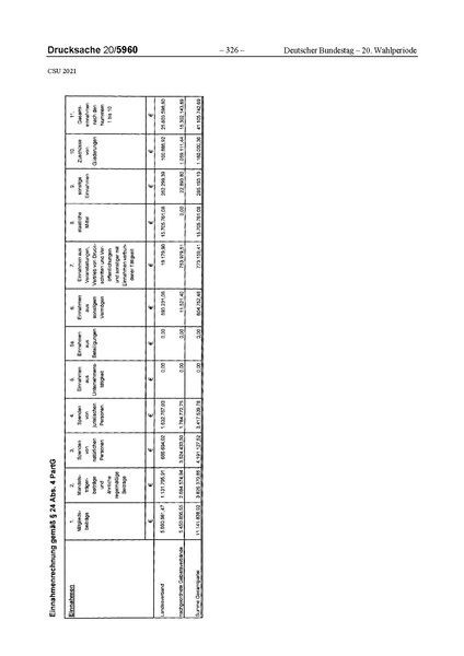 Datei:2021 CSU.pdf