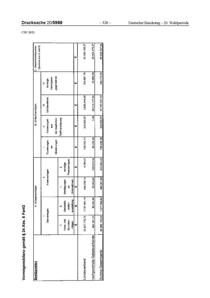 Datei:2021 CSU.pdf