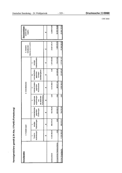 Datei:2021 CSU.pdf