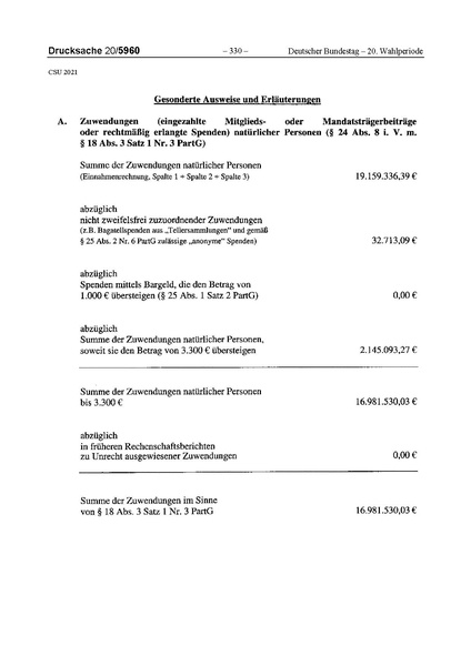 Datei:2021 CSU.pdf