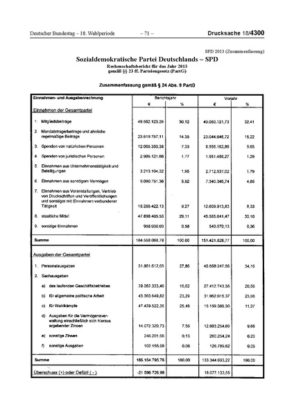 Datei:2013 SPD.pdf