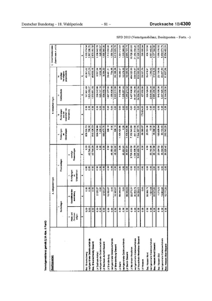 Datei:2013 SPD.pdf