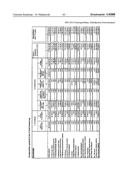 Datei:2013 SPD.pdf