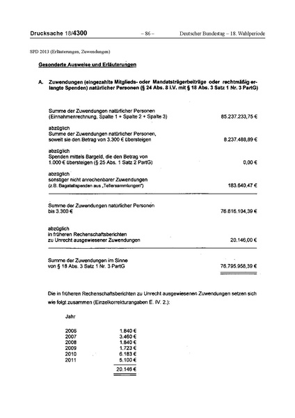 Datei:2013 SPD.pdf