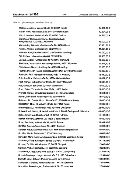 Datei:2013 SPD.pdf