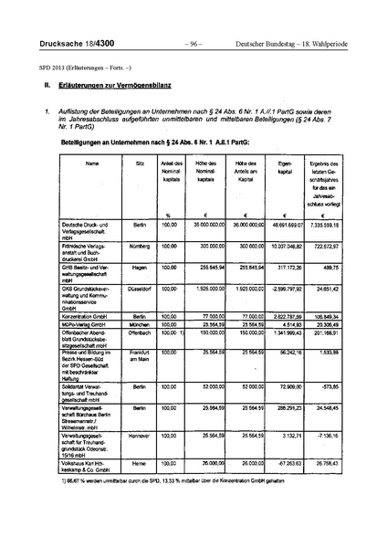 Datei:2013 SPD.pdf