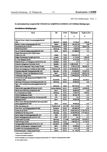 Datei:2013 SPD.pdf