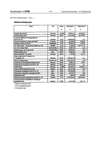 Datei:2013 SPD.pdf
