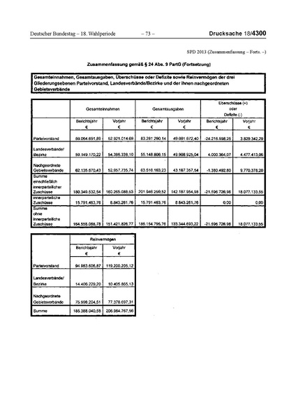 Datei:2013 SPD.pdf