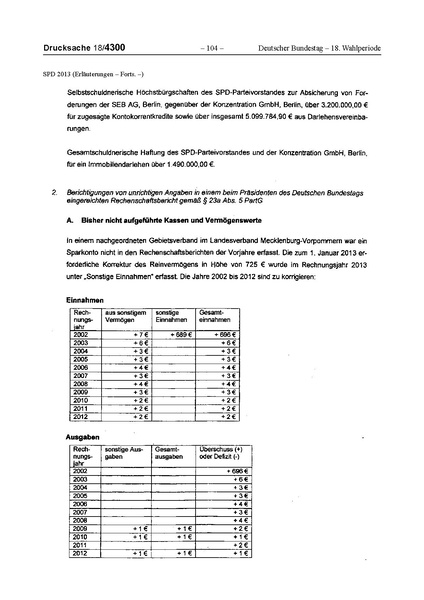 Datei:2013 SPD.pdf