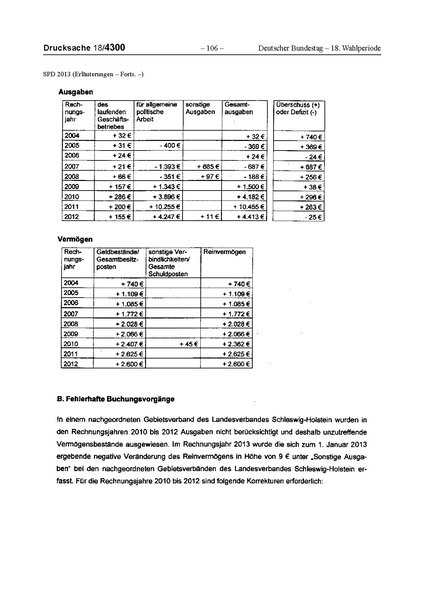 Datei:2013 SPD.pdf