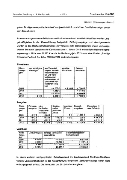 Datei:2013 SPD.pdf