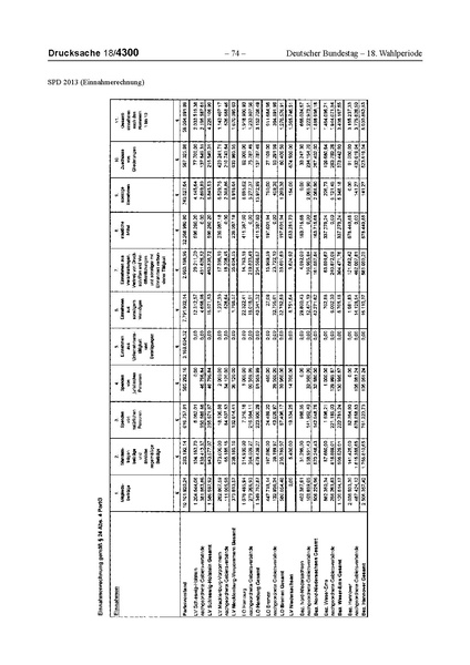 Datei:2013 SPD.pdf