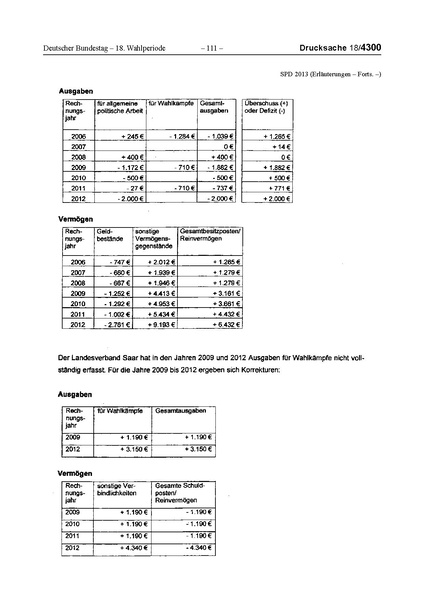 Datei:2013 SPD.pdf